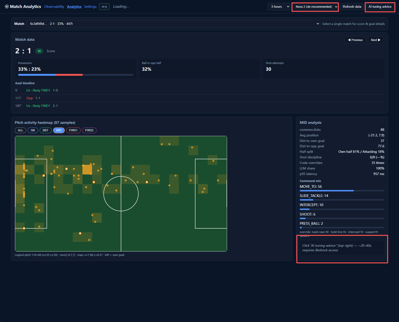 AI tuning advice — the analysis model is switchable top right (Nova 2 Lite recommended / Claude Sonnet / Llama…); the button sends match stats to Bedrock