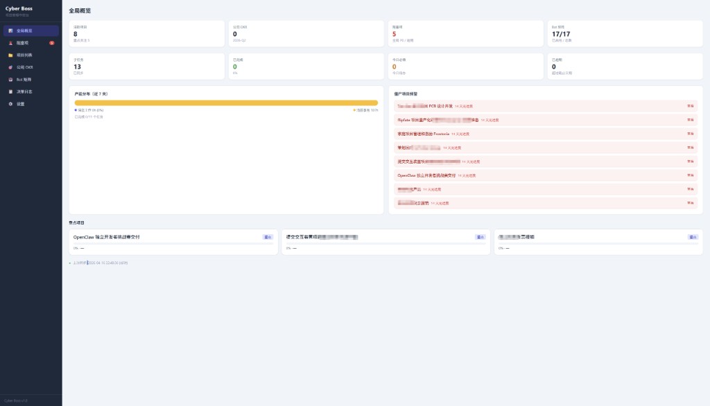 Dashboard global overview: project counts, OKR, bot matrix, real-time project list
