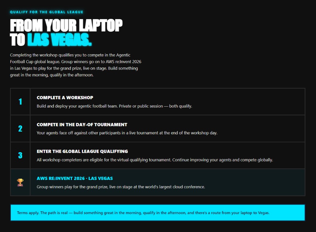 From your laptop to Las Vegas — the official four-step qualification path